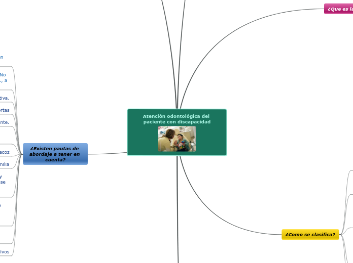 Atención odontológica del paciente con discapacidad