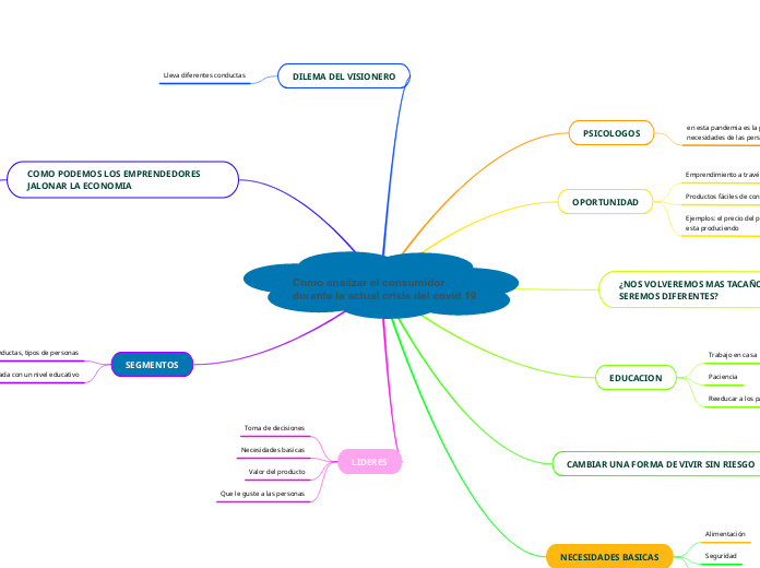 Como analizar el consumidor durante la actual crisis del covid 19
