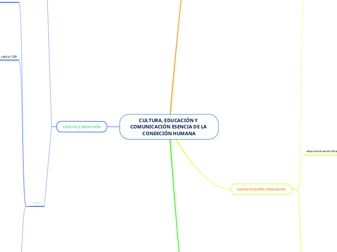 CULTURA, EDUCACIÓN Y COMUNICACIÓN ESENCIA DE LA CONDICIÓN HUMANA