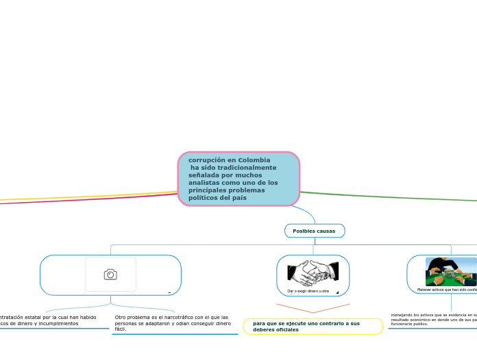 corrupción en Colombia
 ha sido tradicionalmente señalada por muchos analistas como uno de los principales problemas políticos del país