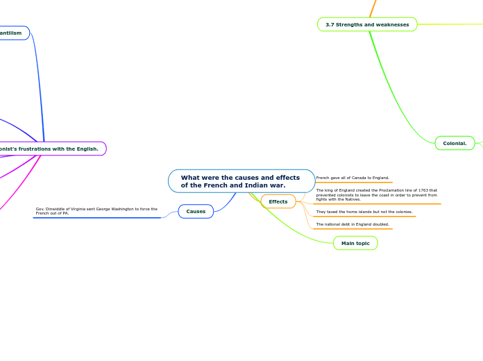 What were the causes and effects of the French and Indian war.