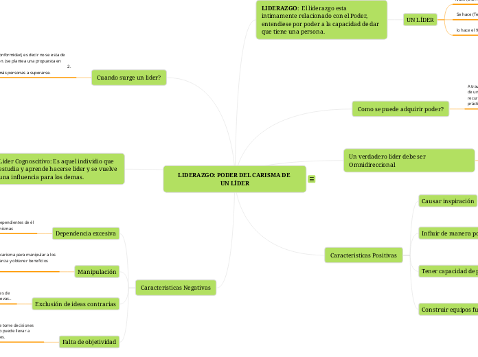 LIDERAZGO: PODER DEL CARISMA DE UN LÍDE...- Mapa Mental