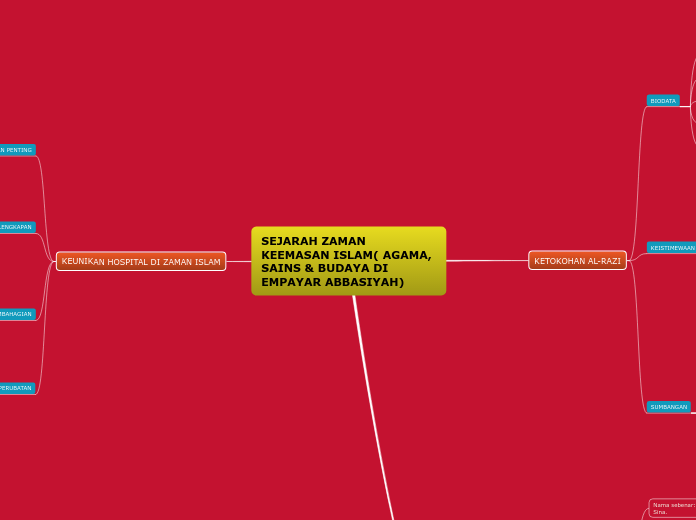 SEJARAH ZAMAN KEEMASAN ISLAM( AGAMA, SAINS & BUDAYA DI EMPAYAR ABBASIYAH)