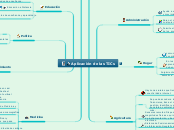 Aplicación de las TICs - Mapa Mental