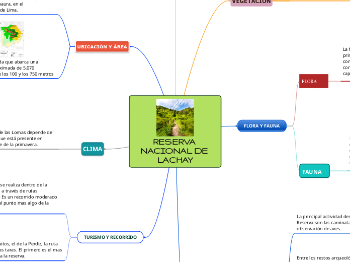 RESERVA NACIONAL DE LACHAY