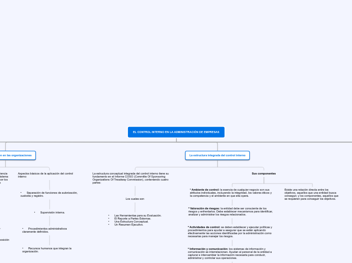 EL CONTROL INTERNO EN LA ADMINISTRACIÓN...- Mapa Mental