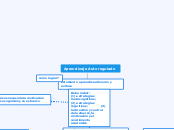 Mapa Conceptual Leonardo SUAyED