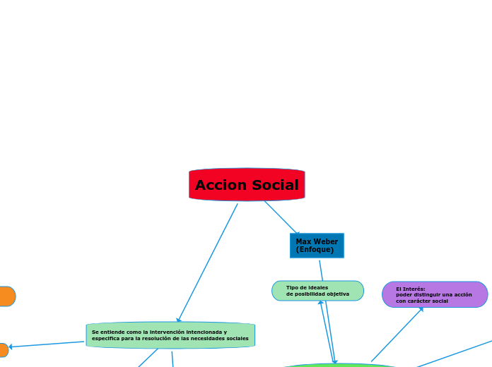 Accion Social