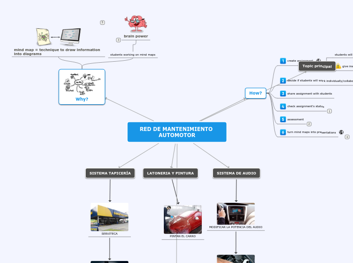 RED DE MANTENIMIENTO AUTOMOTOR