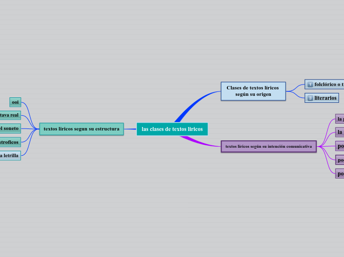 las clases de textos liricos