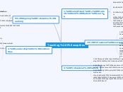 Teaching Philosophies - Mind Map