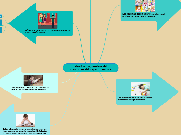 Criterios Diagnósticos del Trastornos del Espectro Autista