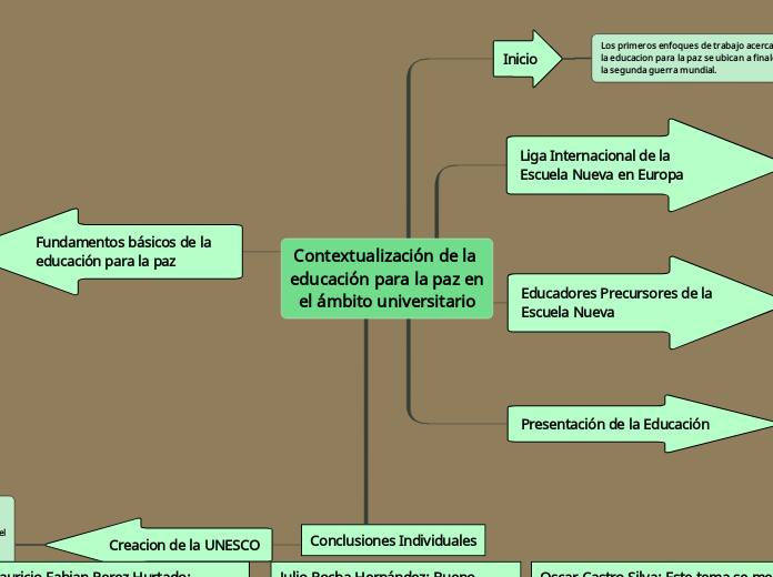 Contextualización de la educación para la paz en el ámbito universitario