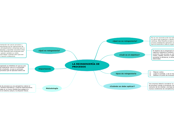 LA REINGENIERÍA DE PROCESOS