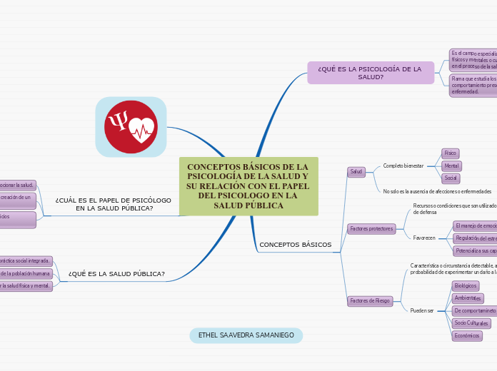 CONCEPTOS BÁSICOS DE LA PSICOLOGÍA DE LA SALUD Y SU RELACIÓN CON EL PAPEL DEL PSICOLOGO EN LA SALUD PÚBLICA