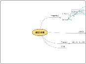 備份規劃 - Mind Map