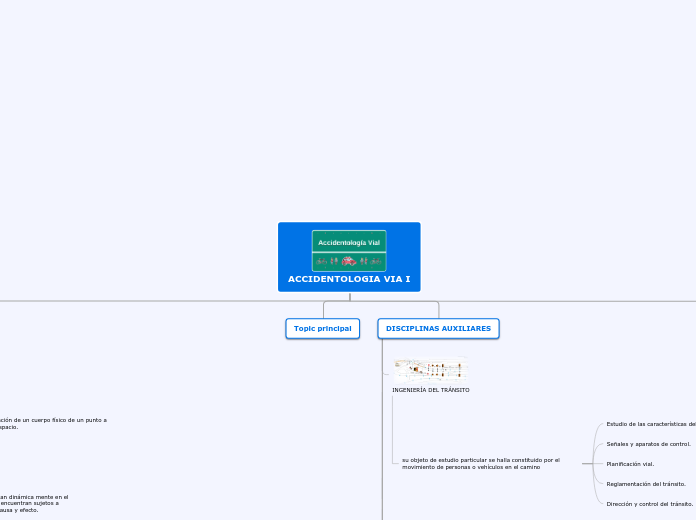 ACCIDENTOLOGIA VIA I - Mapa Mental