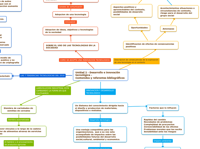 Unidad 2 - Desarrollo e innovación tecnológica -
Contenidos y referentes bibliográficos