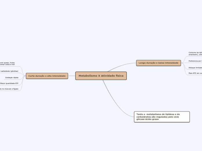 Metabolismo X Atividade física