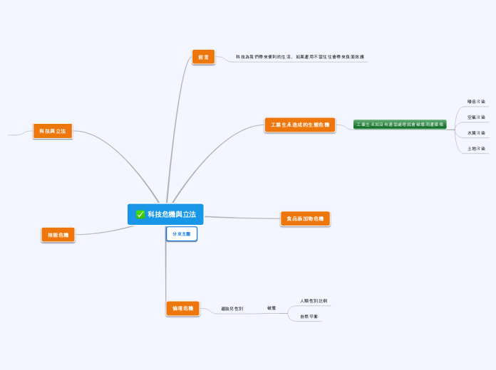 科技危機與立法 - 思維導圖
