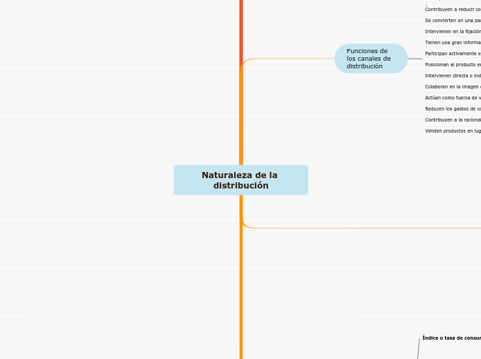 Naturaleza de la distribución