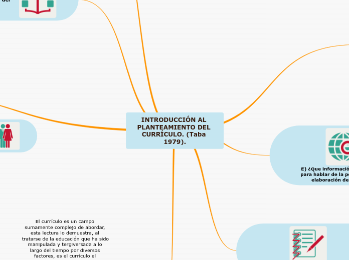 INTRODUCCIÓN AL PLANTEAMIENTO DEL CURRÍCULO. (Taba 1979).
