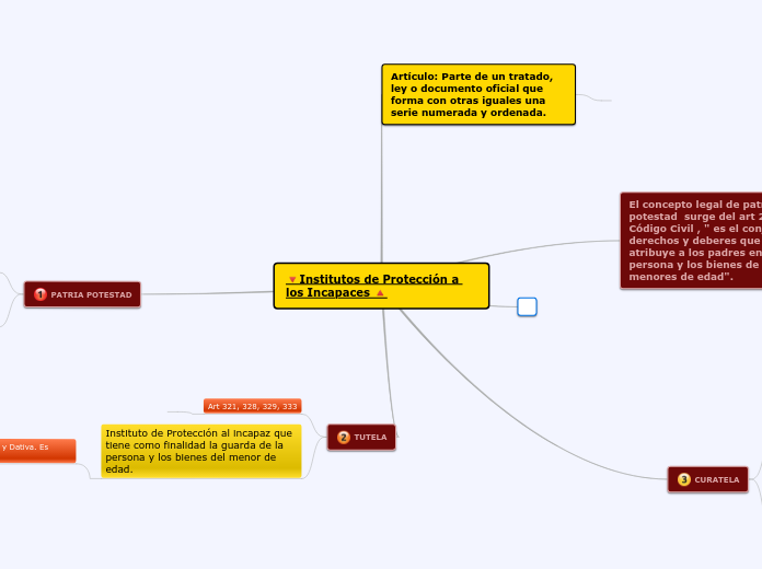 🔻Institutos de Protección a los Incapaces 🔺