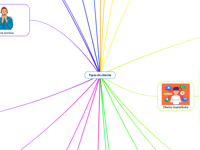 Tipos de cliente