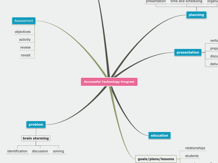 Sample Mind Map