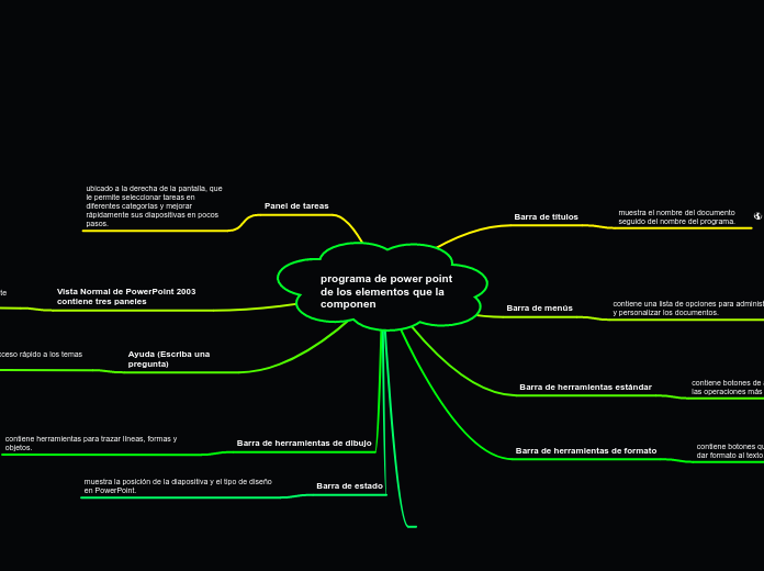 programa de power point de los elemento...- Mapa Mental