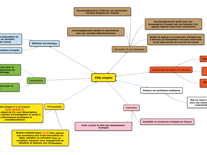 Pôle emploi