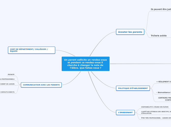 Un parent sollicite un rendez-vous et pendant ce rendez-vous il cherche à changer la note de l'élève. Que faites-vous ?