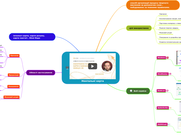 Ментальні карта - Мыслительная карта