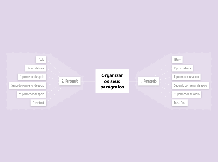 Modelo de organização de parágrafos