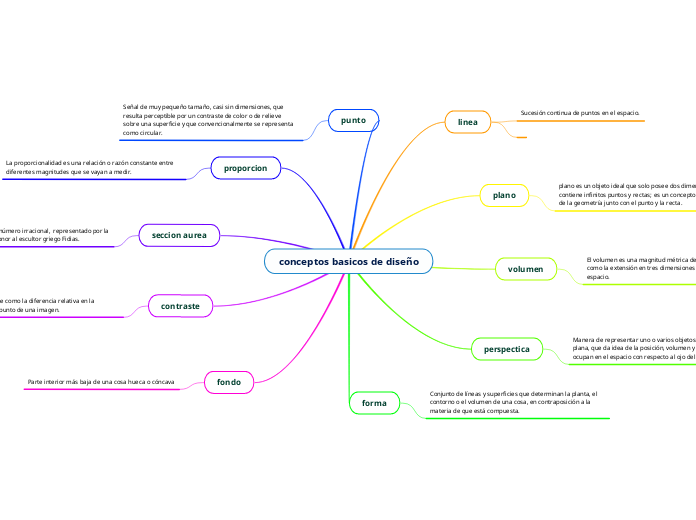 conceptos basicos de diseño