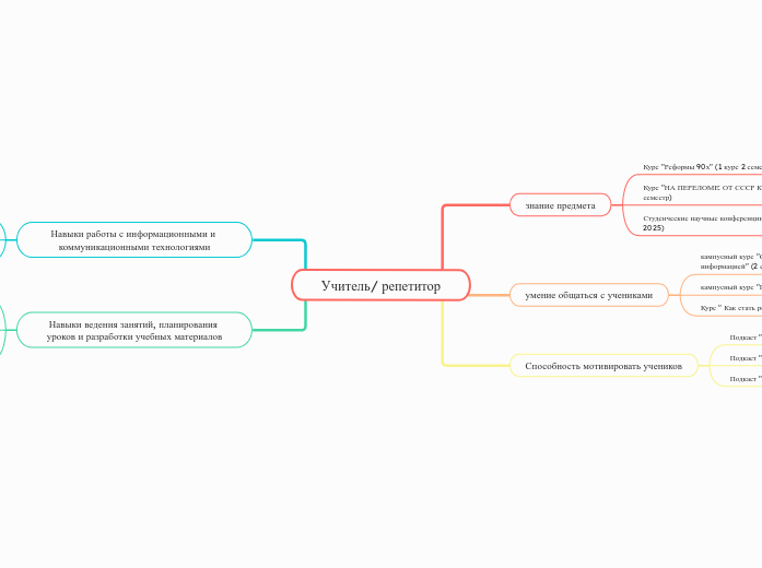Учитель/ репетитор - Мыслительная карта