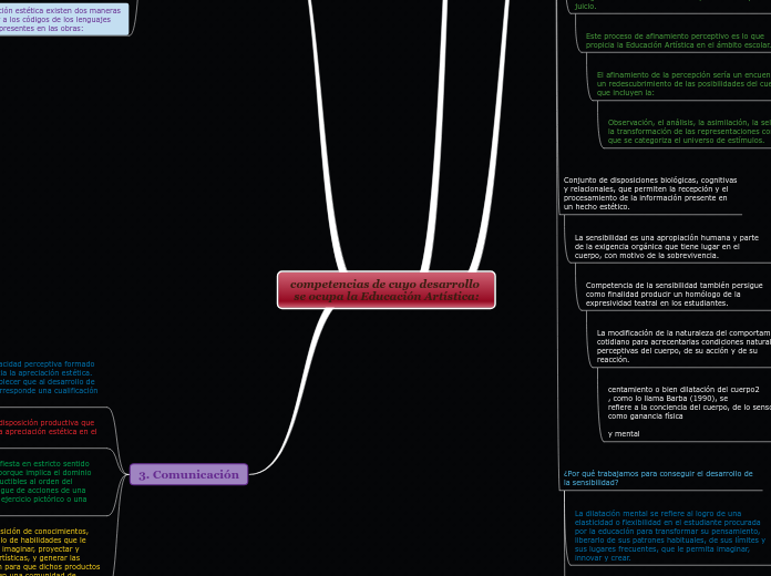 competencias de cuyo desarrollo se ocupa la Educación Artística: