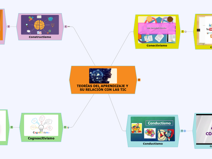 TEORÍAS DEL APRENDIZAJE Y SU RELACIÓN CON LAS TIC