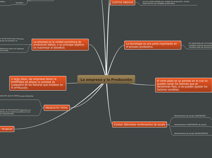 La empresa y la Producción