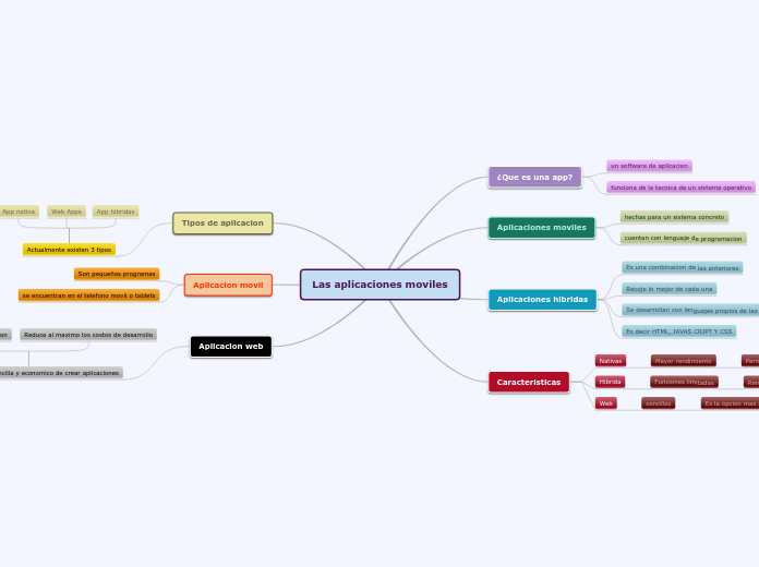 Las aplicaciones moviles