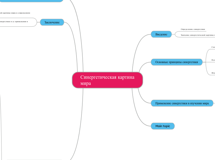 Синергетическая картина мира - Мыслительная карта
