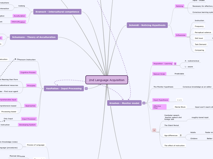 Psycholinguistics