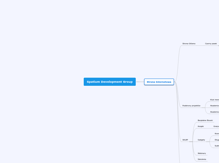 Spatium Development Group - Mind Map