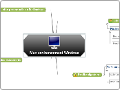 Mon environemment Windows