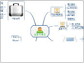 施韋良專長