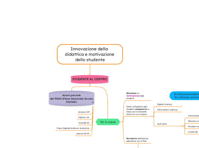 Innovazione della didattica e motivazione dello studente