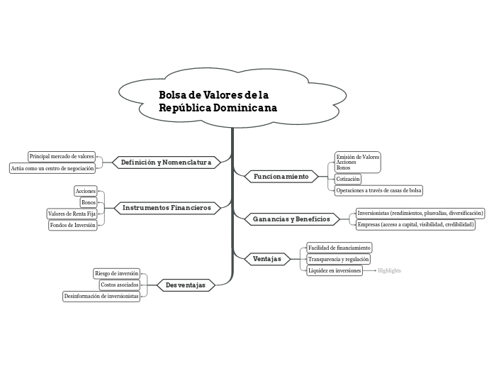 Bolsa de Valores de la República Dominicana