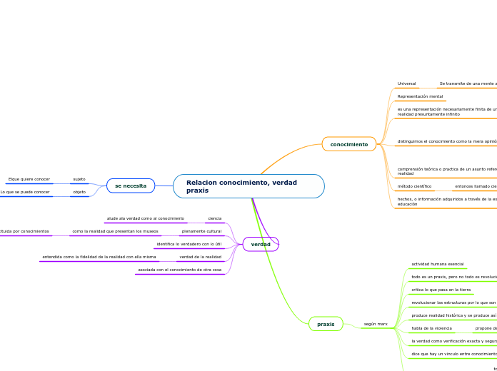 Relacion conocimiento, verdad praxis
