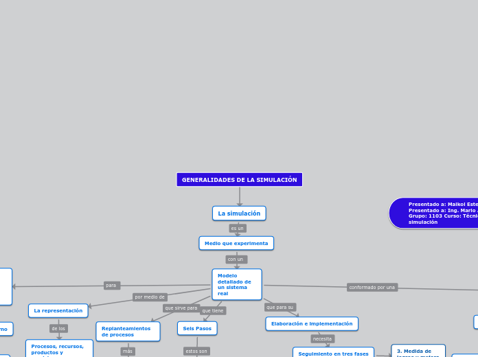 GENERALIDADES DE LA SIMULACIÓN