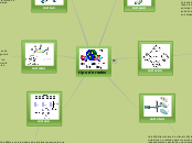 tipo de redes - Mapa Mental